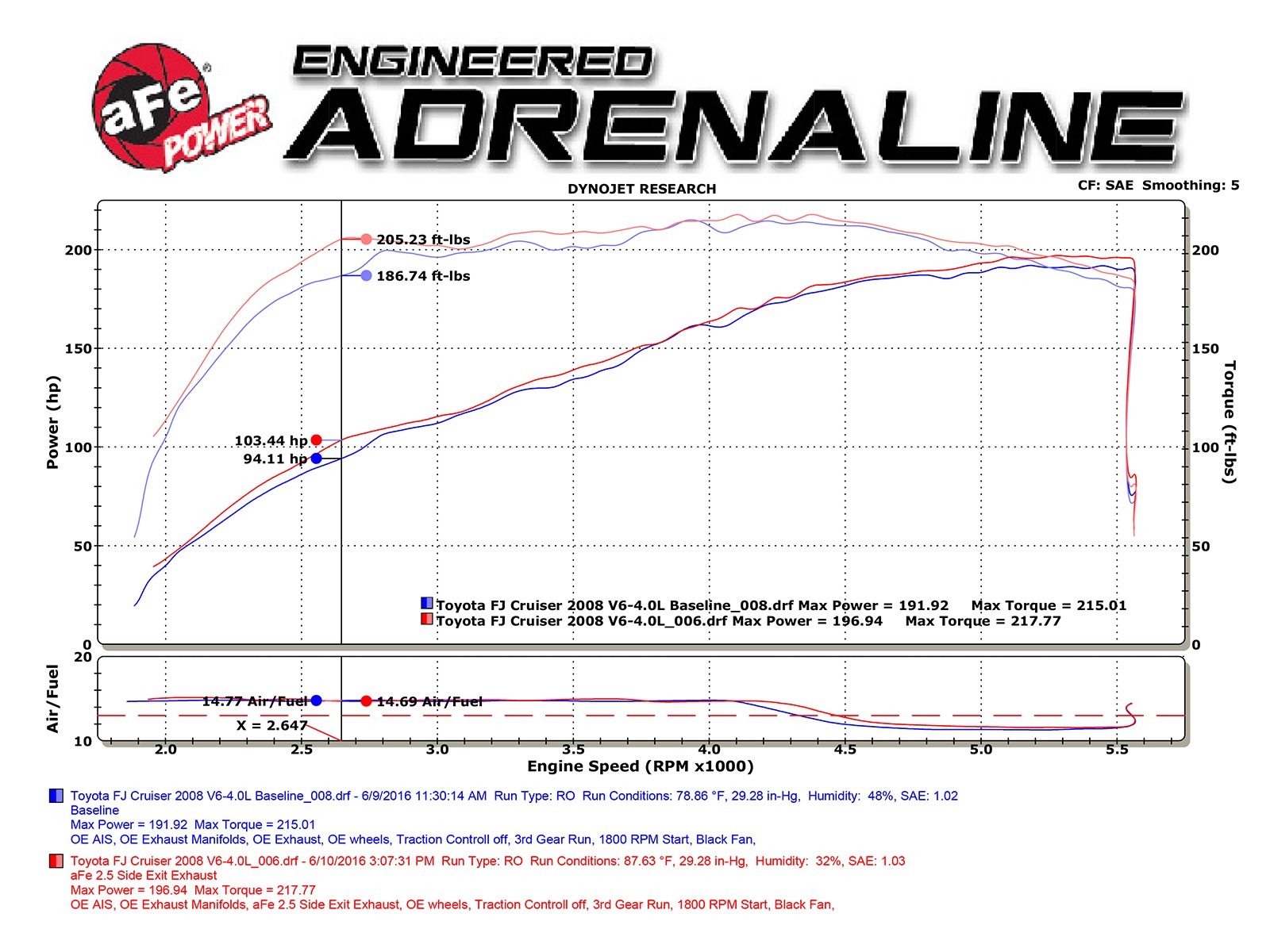 aFe Power MACH Force-Xp 2-1/2" 409 Stainless Steel Cat-Back Exhaust System