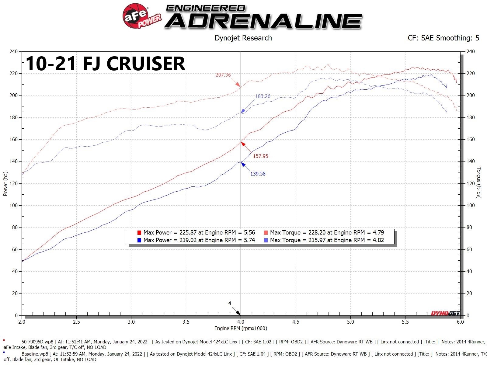 aFe Power Momentum GT Cold Air Intake System w/ Pro 5R Filter 07-14 FJ Cruiser - Click Image to Close