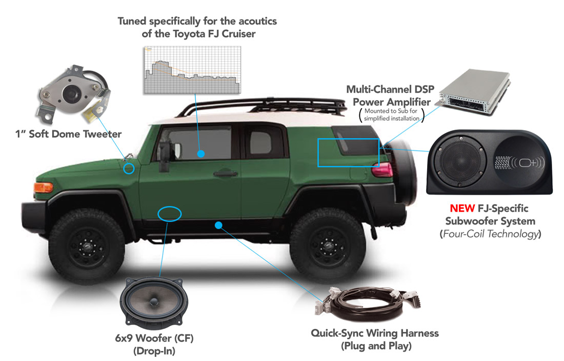 Toyota Fj Cruiser Reference 500 Tyt Fj Ref504 0914 1 499 00