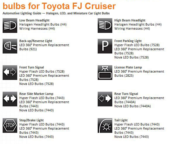 FJ Cruiser LED replacement reference